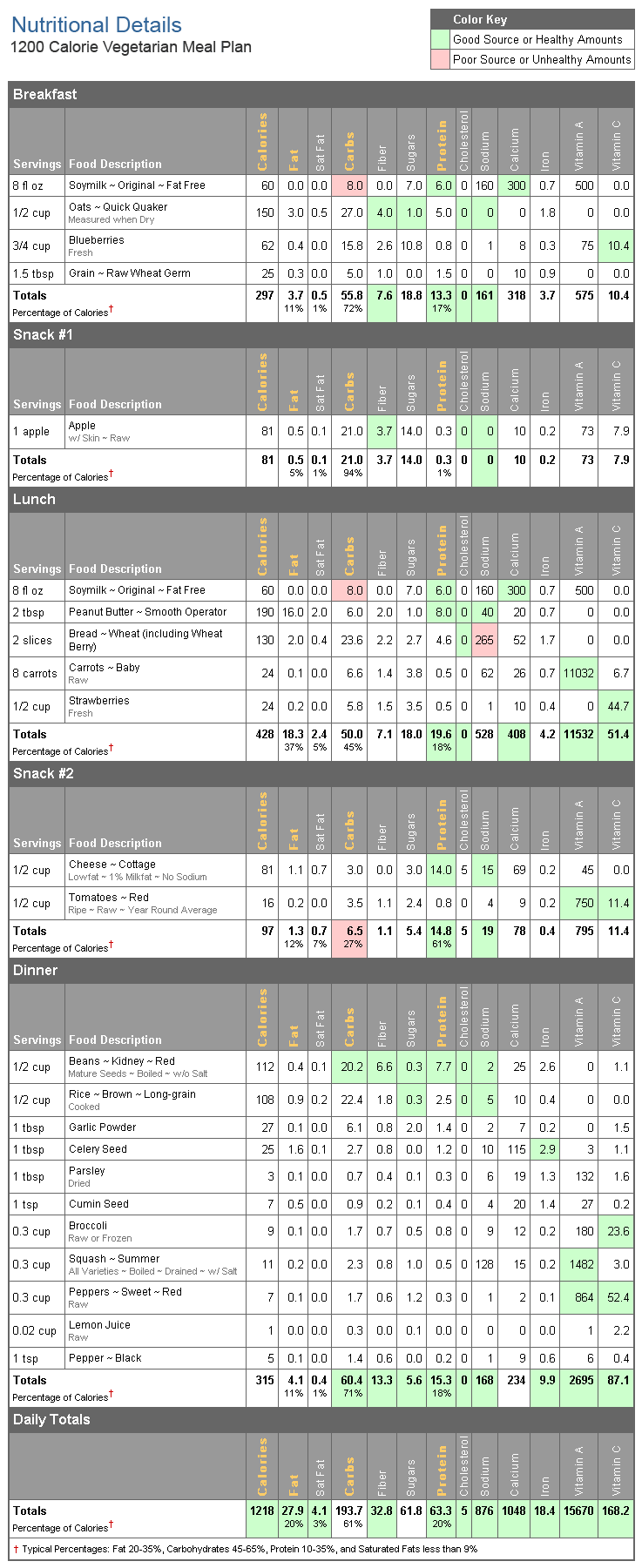 1200 calorie vegetarian meal plan