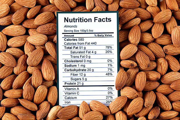 4 Types of Dietary Fat